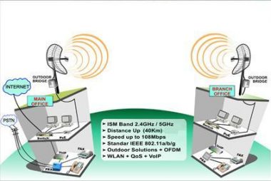 Long Range WiFi Network - Δυκτια Η/Υ μεγαλων αποστασεων